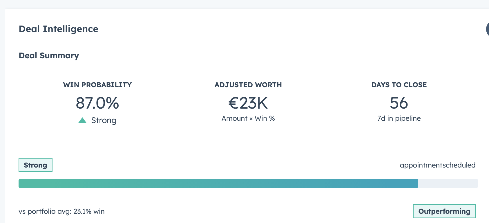 Win probability score on a deal in your CRM