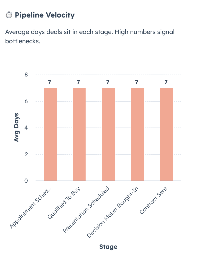Pipeline velocity per stage