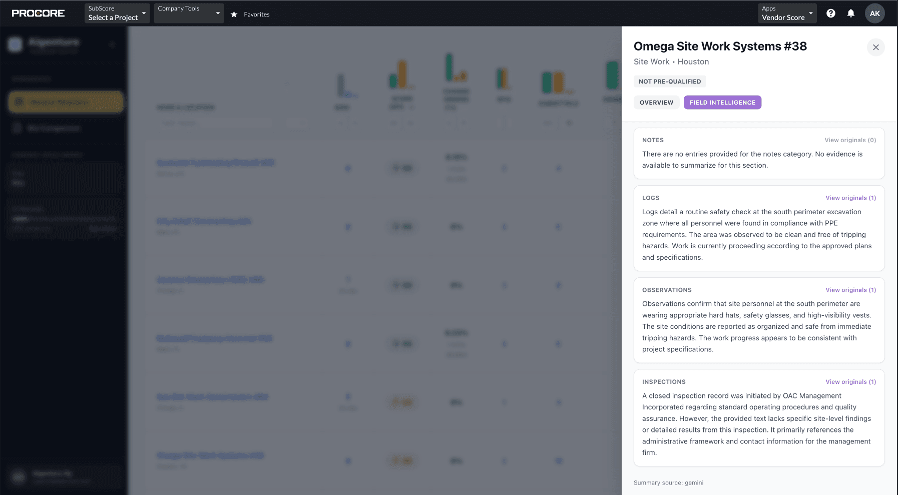 Field Intelligence summary of site data