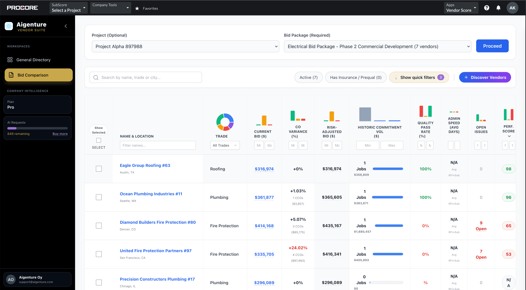 Bid Dashboard Overview